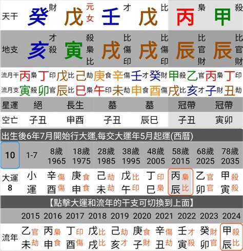 流月2023|命理八字生活學－2023年癸日主流月運勢